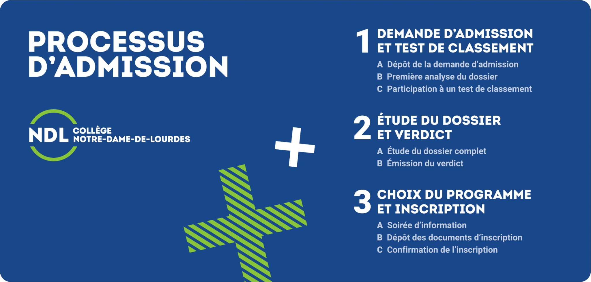 Admissions 1re secondaire Collège NotreDamedeLourdes